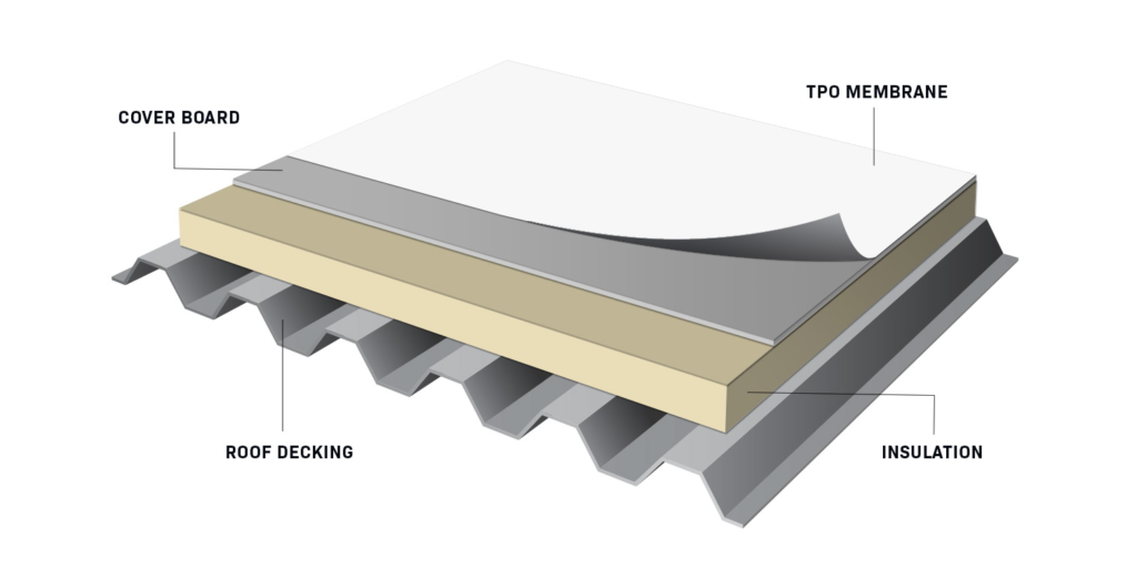 TPO Roofing Material